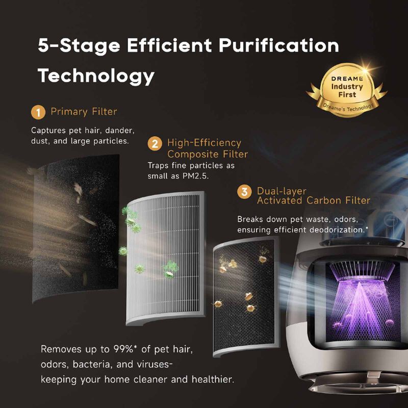 DREAME Pet Air Purifier (ap10) DM-AP10PET-image 4