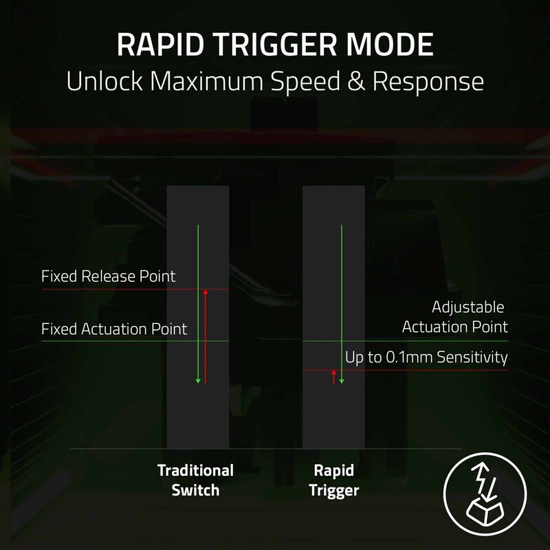 RAZER Huntsman V3 He Magnetic Mini 65% 8khz - Hall Effect Magnetic Esports Keyboard - Us Layout - Frml RZ03-05930100-R3M1-image 15