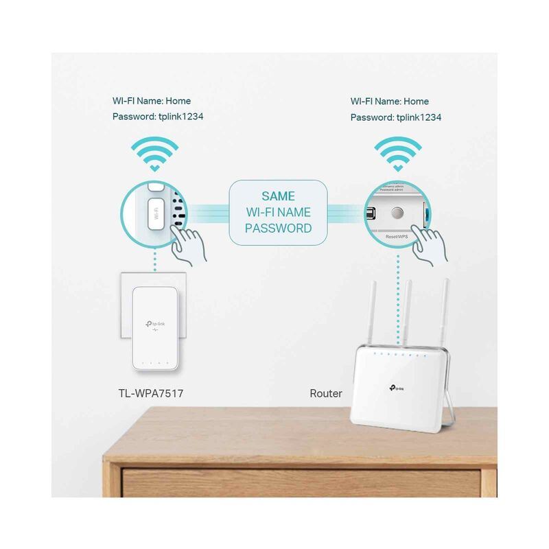 TP LINK Av1000 Gigabit Powerline Ac750 Wi-fi Kit TL-WPA7517-KIT-image 5