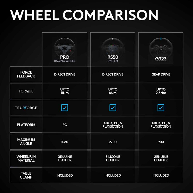 LOGITECH Rs50 System Dd Wheel+base For Ps/pc 941-000267-image 2
