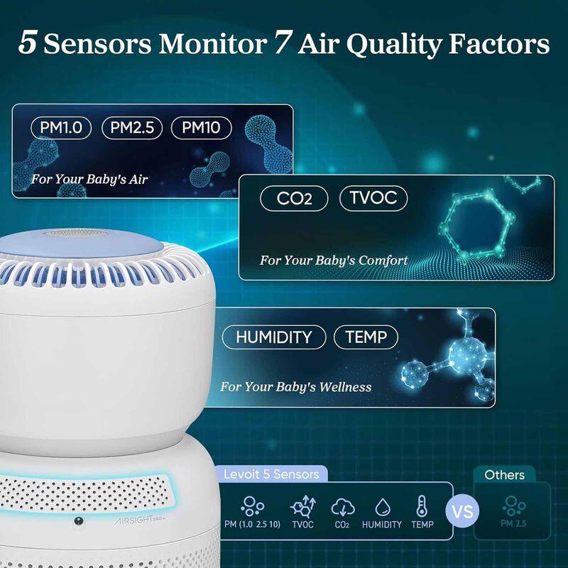 LEVOIT Sprout Air Purifier SPROUT-image 8