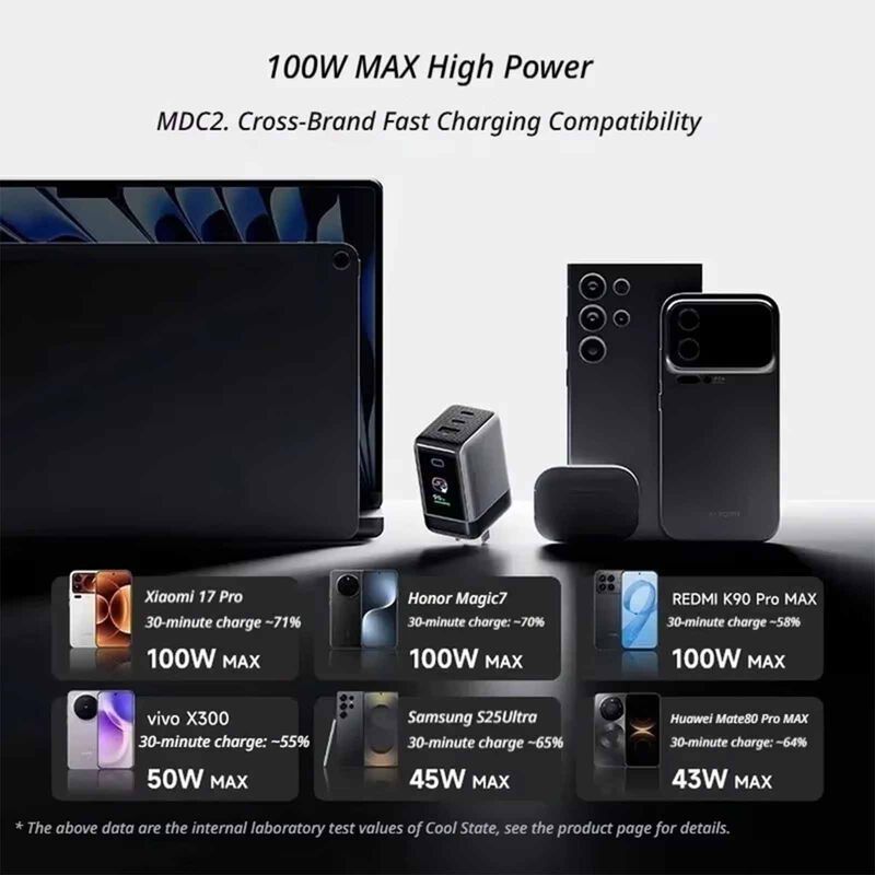 CUKTECH Charger No 6 Ultra Pd 100w With Digital Display W Cable CKAD653UUKTG-image 6