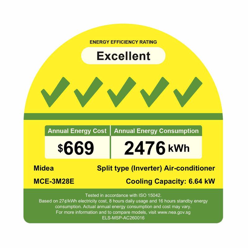 MIDEA Midea Mce 28k Condenser System 3 (9000btu X 3) MCE-3M28E + MCEID-09PRO X 3-image 2