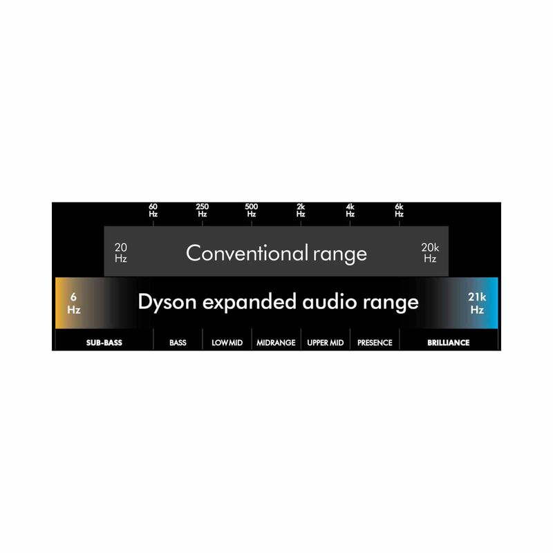 DYSON Ontrac Headphones Cnc Copper WP02 CNC COPPER ROW-image 9