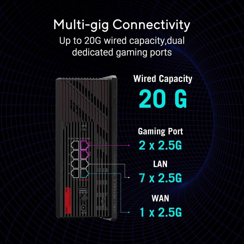 ASUS Be18000 Tri Band Wifi 7 Gaming Router GS-BE18000-image 6
