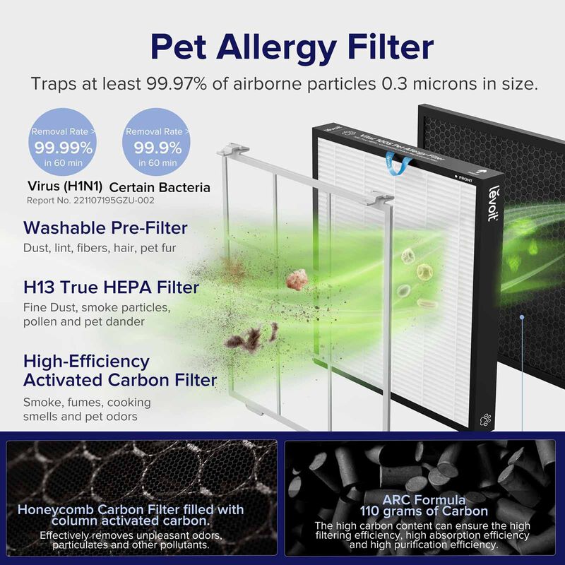 LEVOIT Vital 100s Pet Care H13 True Hepa Pet Fur Allergies Smart Air Purifier LV-VT100S-WH-image 10