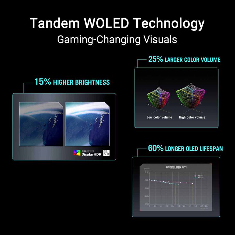 ASUS 31.5in Rog Strix Uhd 240 Hz Tandem Rgb Woled Monitor XG32UQWMS-image 9