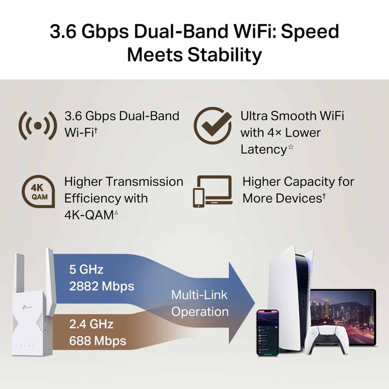 TP LINK Be3600 Dual-band Wi-fi 7 Range Extender RE225BE-image 6