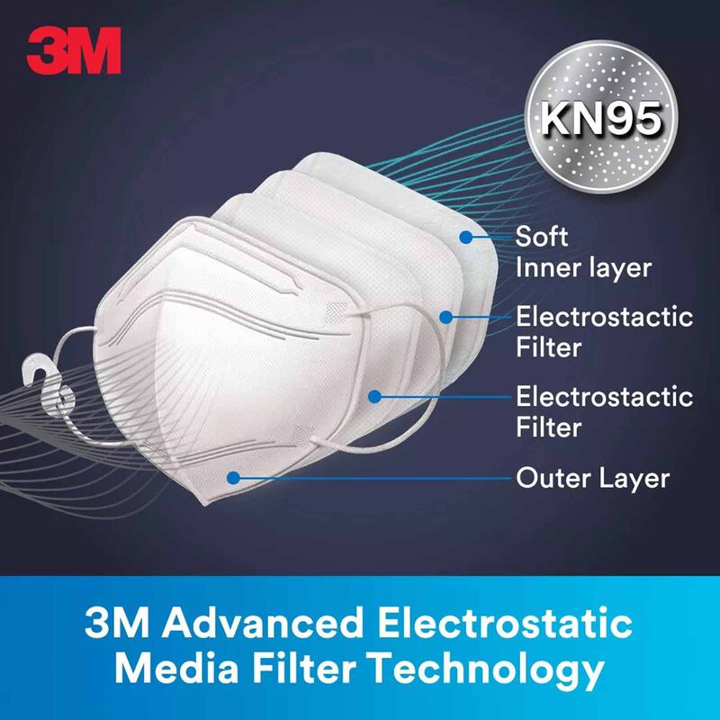 3M Kn95 Respirator (3pc Pack) 9513 3PC-image 9