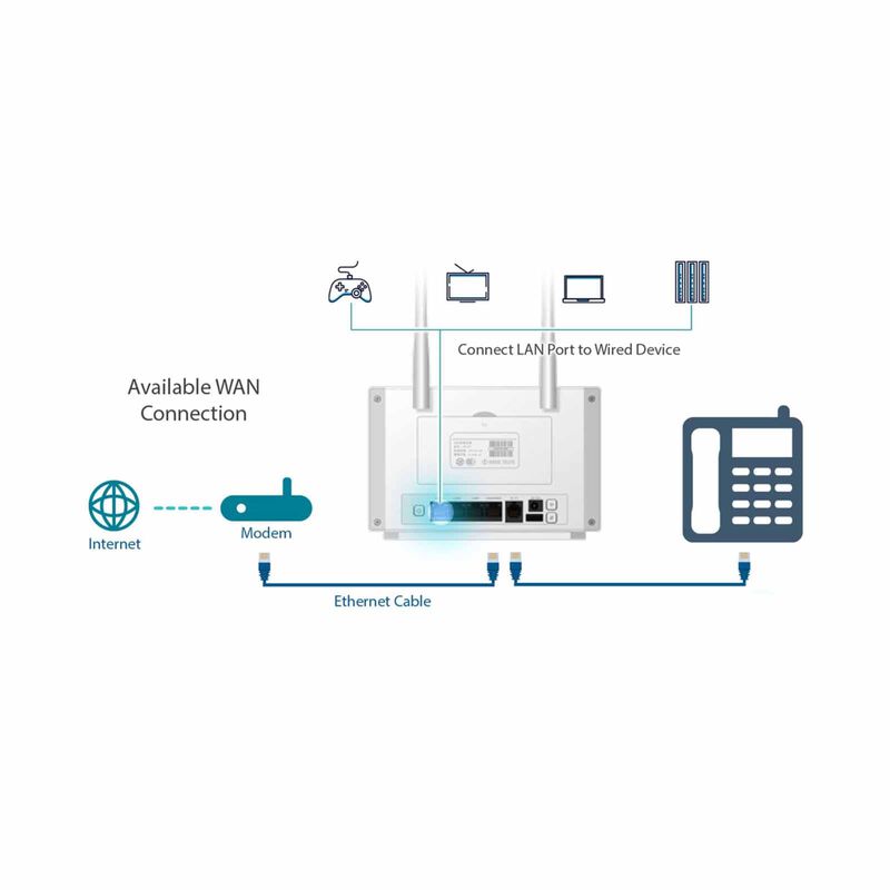 DLINK Lte Cat7 Wifi Ac1200 Router DWR-M972V-image 4