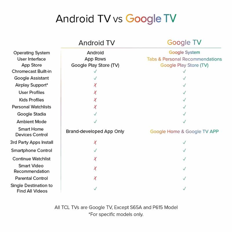 TCL 55 In 4k Qled Google Tv-t7b Series 55T7B-image 19