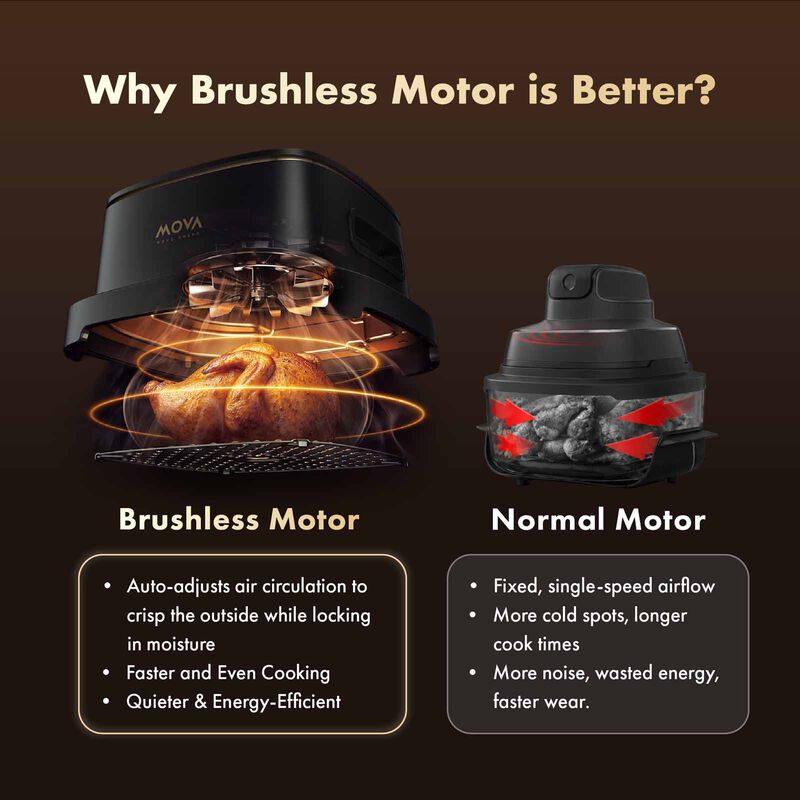 MOVA Aeroglass Air Fryer (4.0l) MV-AF20PROAF-image 5