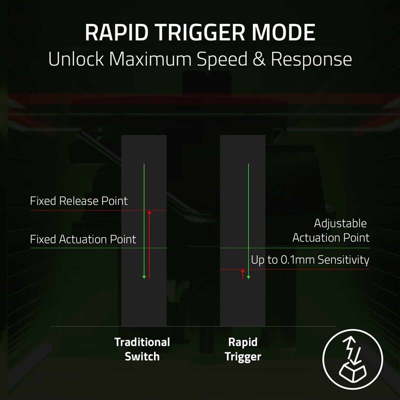 RAZER Huntsman V3 Tenkeyless 8khz - Analog Optical Esports Keyboard - Us Layout &ndash; Frml RZ03-05750100-R3M1-image 14
