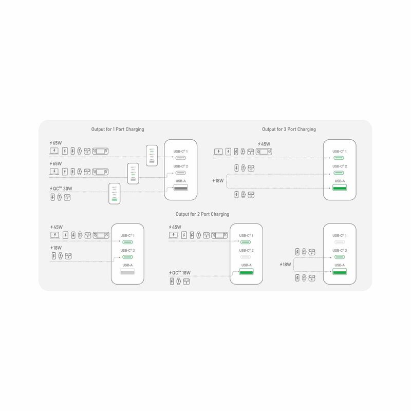 J5CREATE 65w Gan Usb-c 3-port Traveler Charger With Changeable Ac Plugs And Usb-c Cable JUP3565CV-image 3