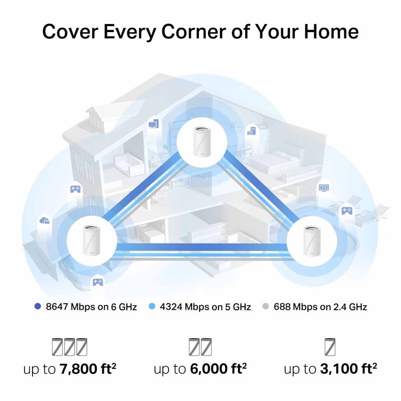 TP LINK Be14000 Tri-band Whole Home Mesh Wifi 7 System DECO BE68 (3-PACK)-image 7
