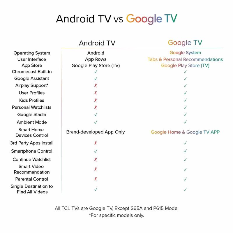 TCL 43 In P735 4k Qhd Led Smart Google Tv 43P735-image 13