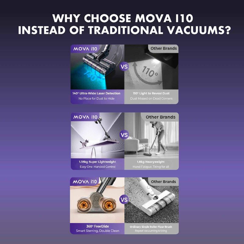 MOVA Cordless Stick Vacuum Cleaner MV-CORDI10-image 4