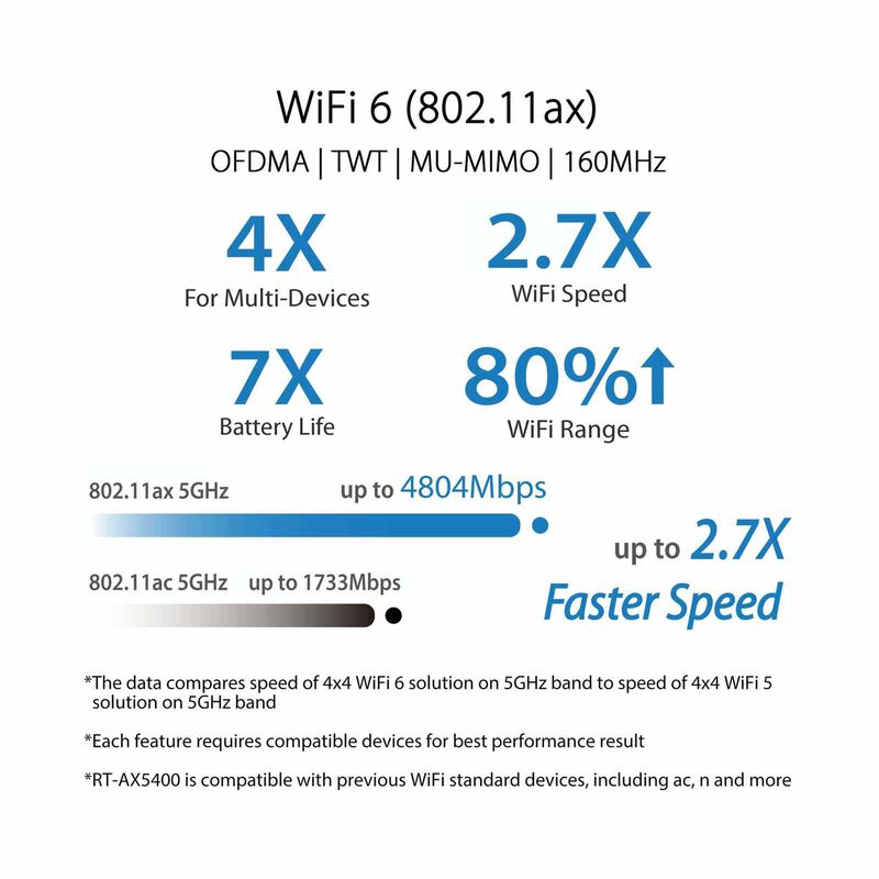 ASUS Dual Band Wifi 6 Extendable Router RT-AX5400-image 4