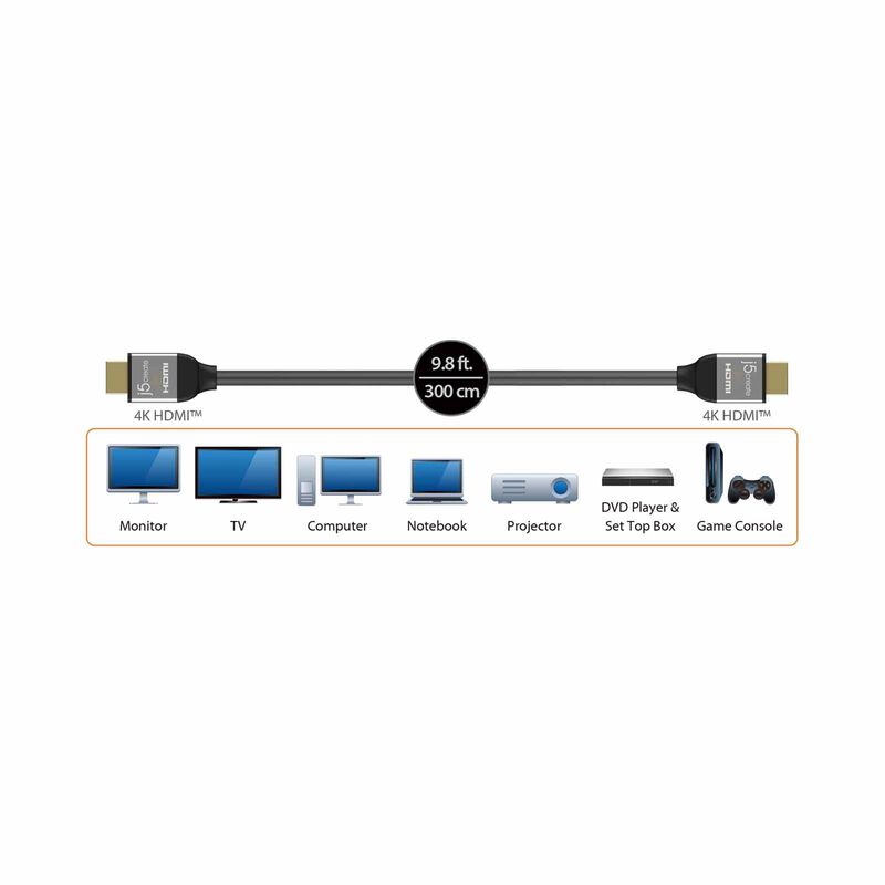 J5CREATE Premium High Speed Hdmi Cable With Ethernet (3m) JDC52L30-image 3