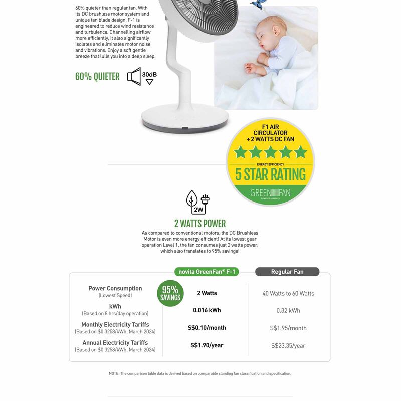 NOVITA Greenfan F-1 White (with Light Grey Grille) F-1 GREY GRILLE-image 13