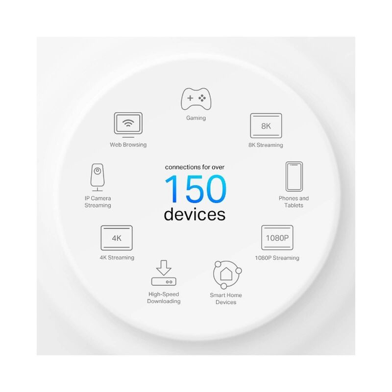 TP LINK Ax3000 Whole Home Mesh Wifi 6 Gateway TPL-DECO-X50-4G 1 PACK-image 4