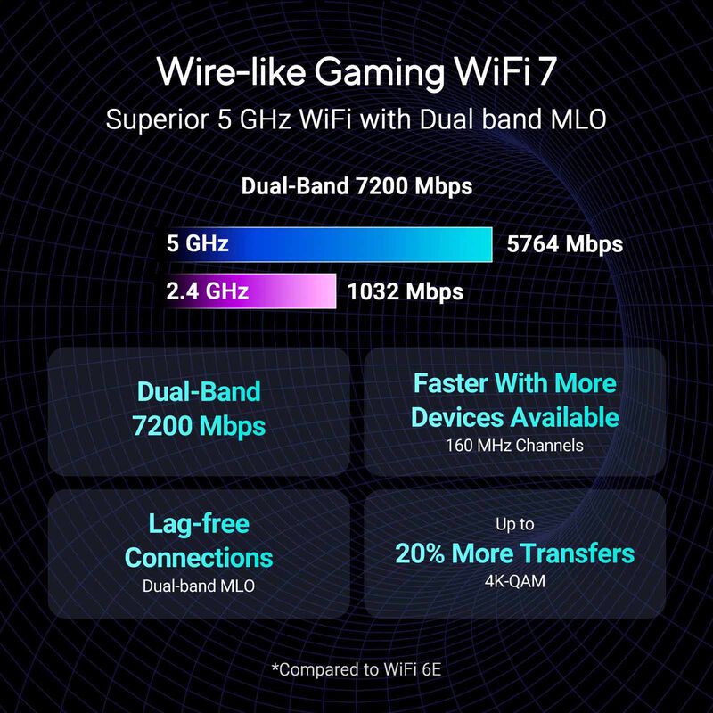 ASUS Dual Band Wifi 7 Gaming Router 10g GS-BE7200X-image 3