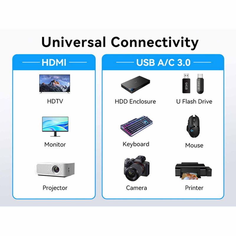 MOKIN 5 In 1 1xhdmi4k+1*usb-c 3.0+2*usb-a 2.0+1*gigabit Ethernet Rj45+usb-c Pd Charging Hub MK-UC6003-image 11