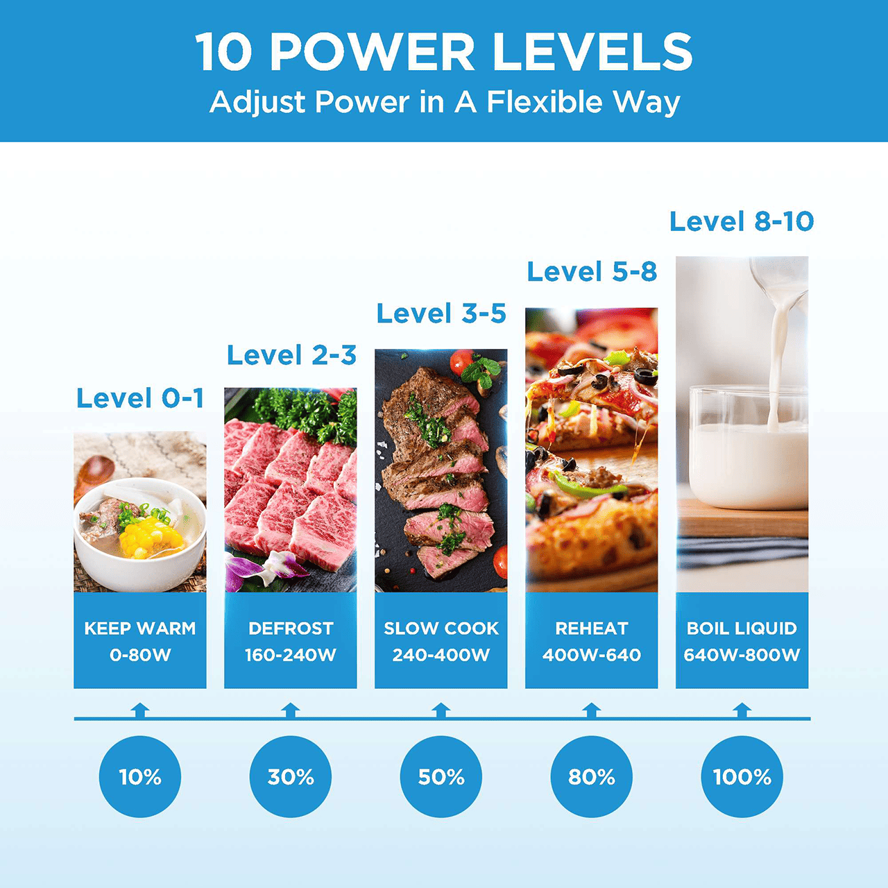 10 POWER LEVELS - Adjust Power in A Flexible Way