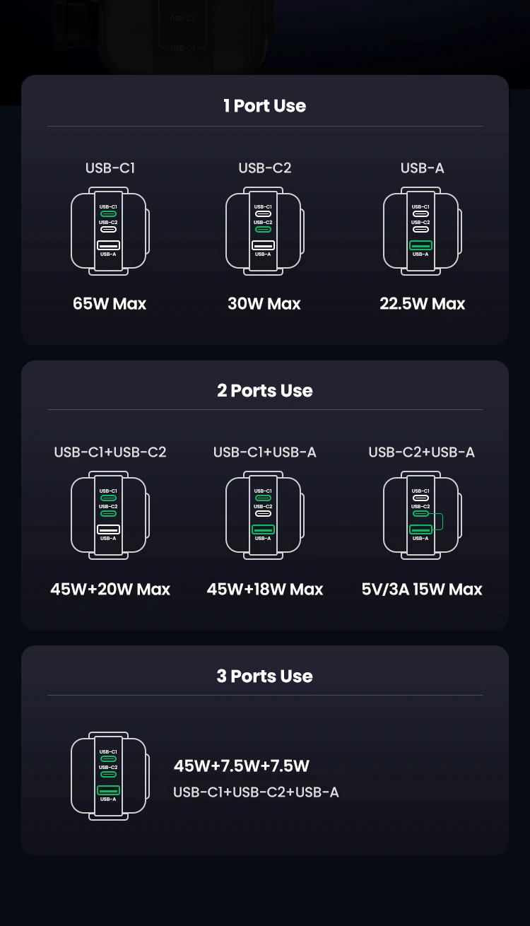 1 Port Use