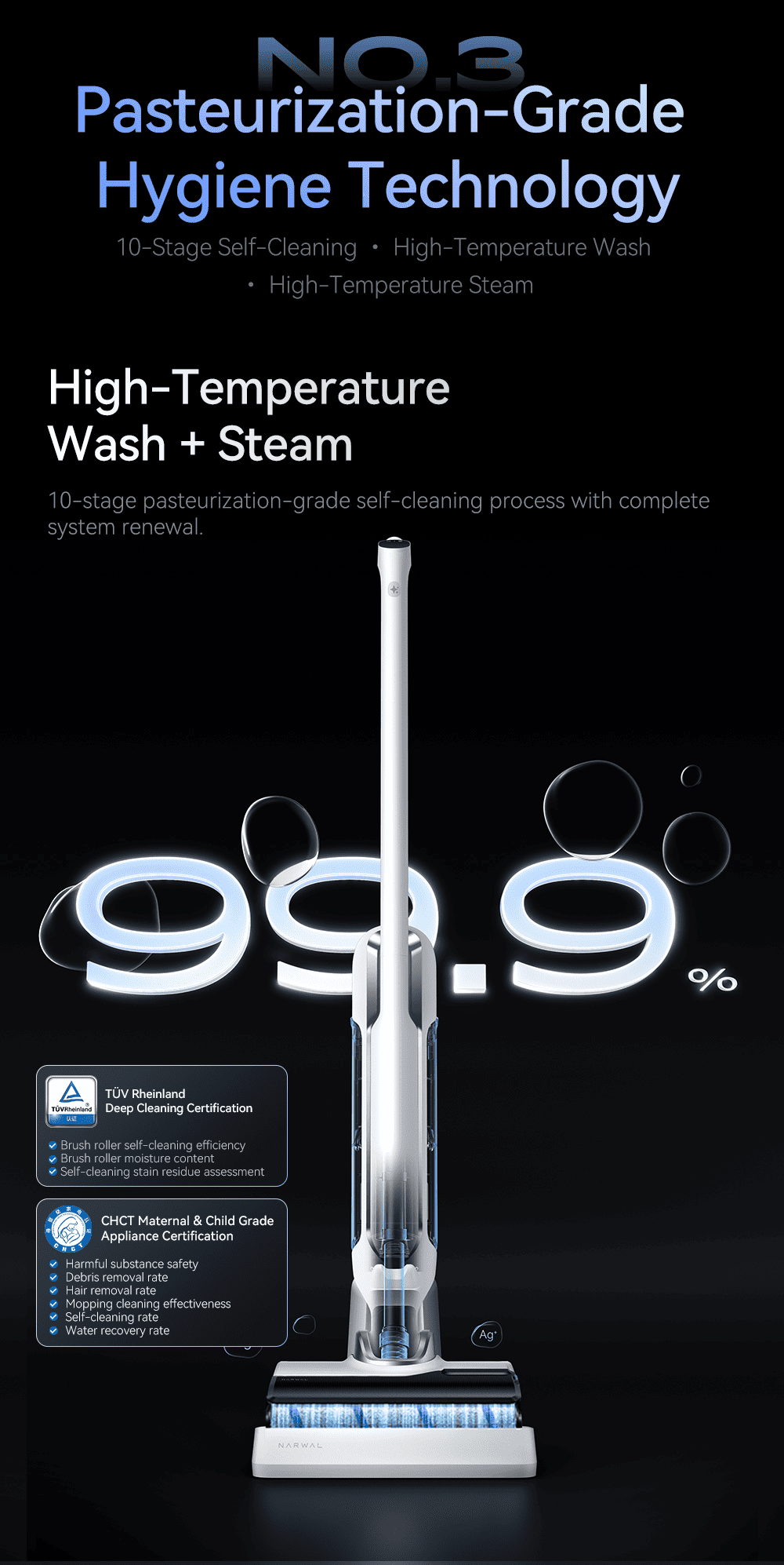 NO 3. Pasteurization-Grade Hygiene Technology