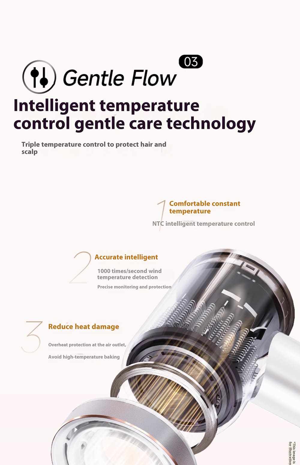 Intelligent temperature control gentle care technology
