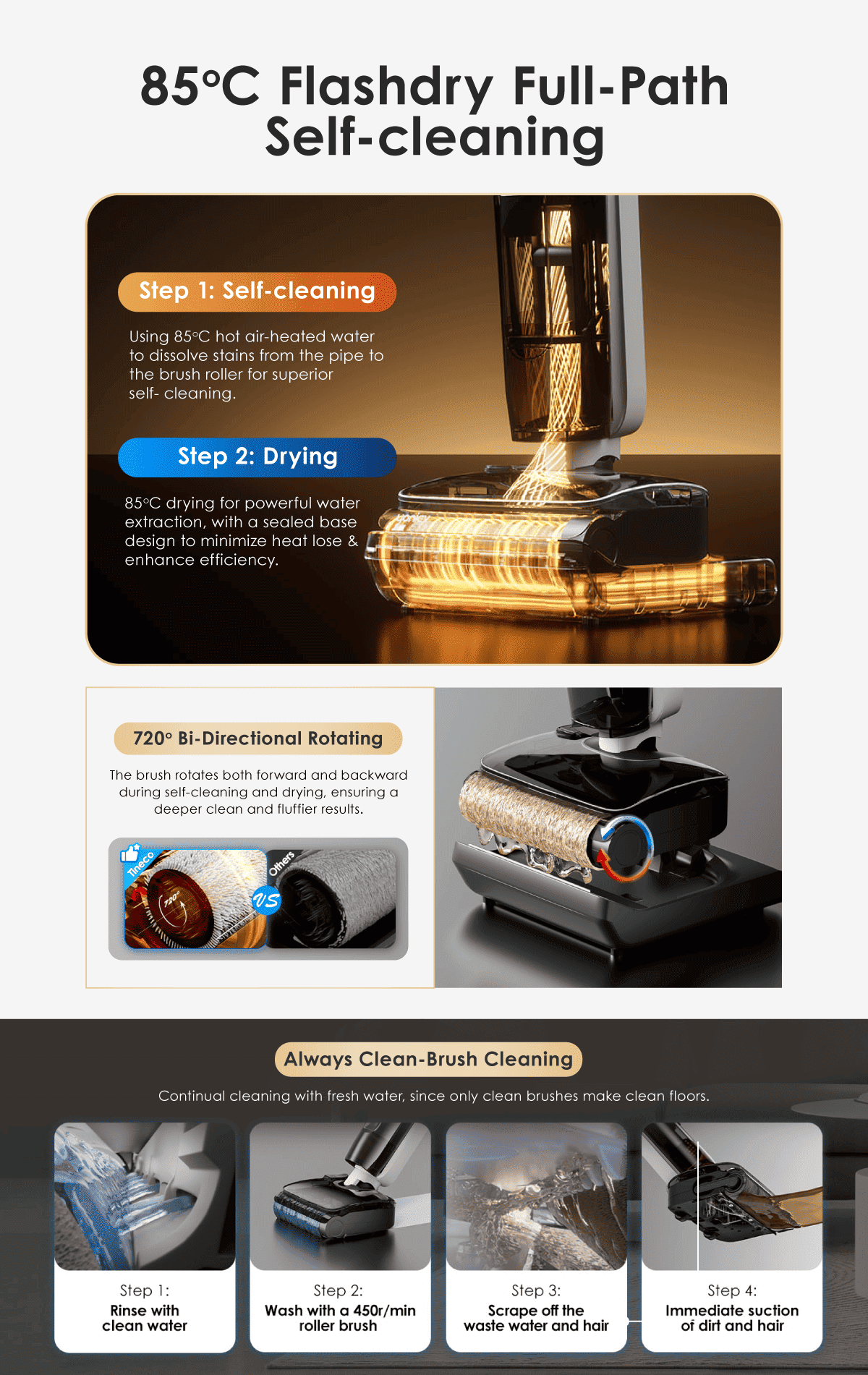 85°C Flashdry Full-Path Self-cleaning
