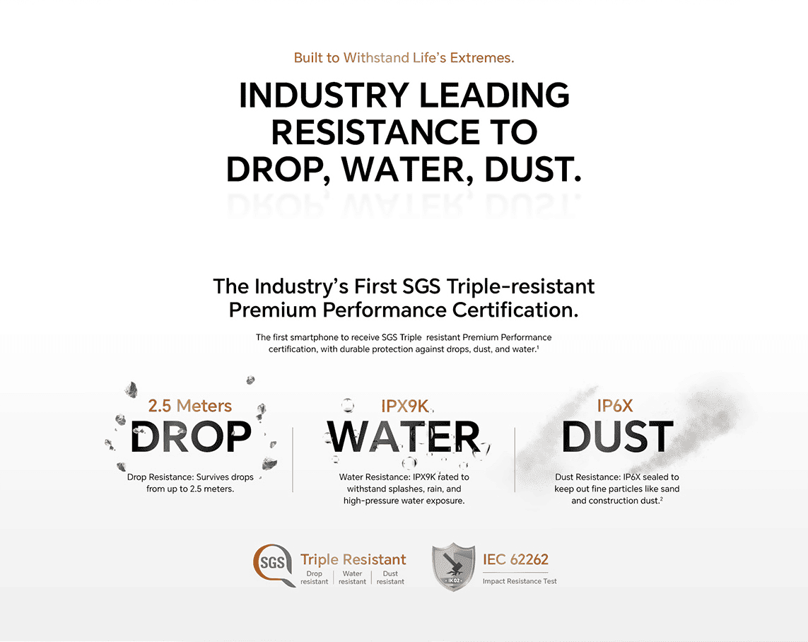 INDUSTRY LEADING RESISTANCE TO DROP, WATER, DUST.