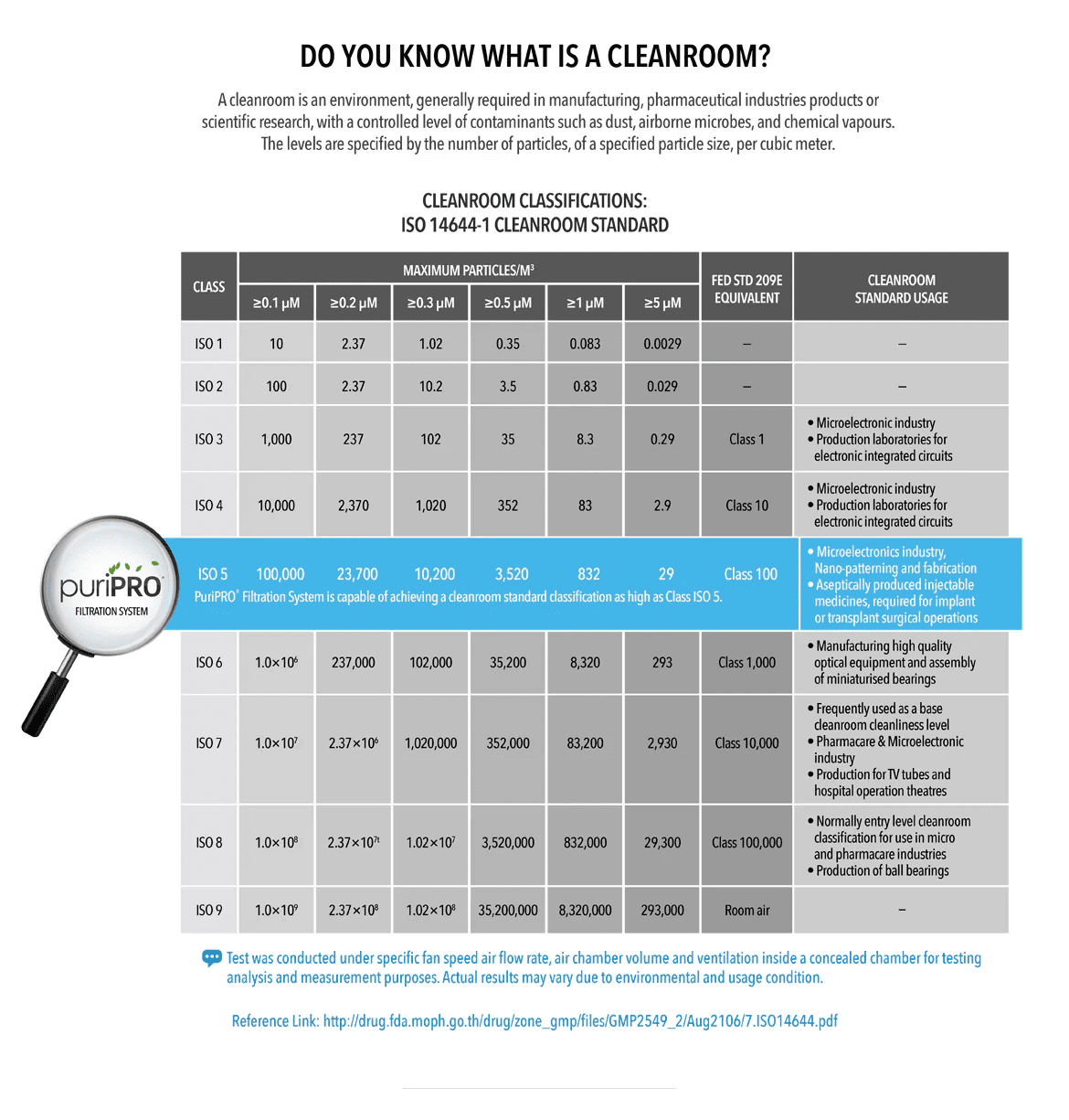 DO YOU KNOW WHAT IS A CLEANROOM?