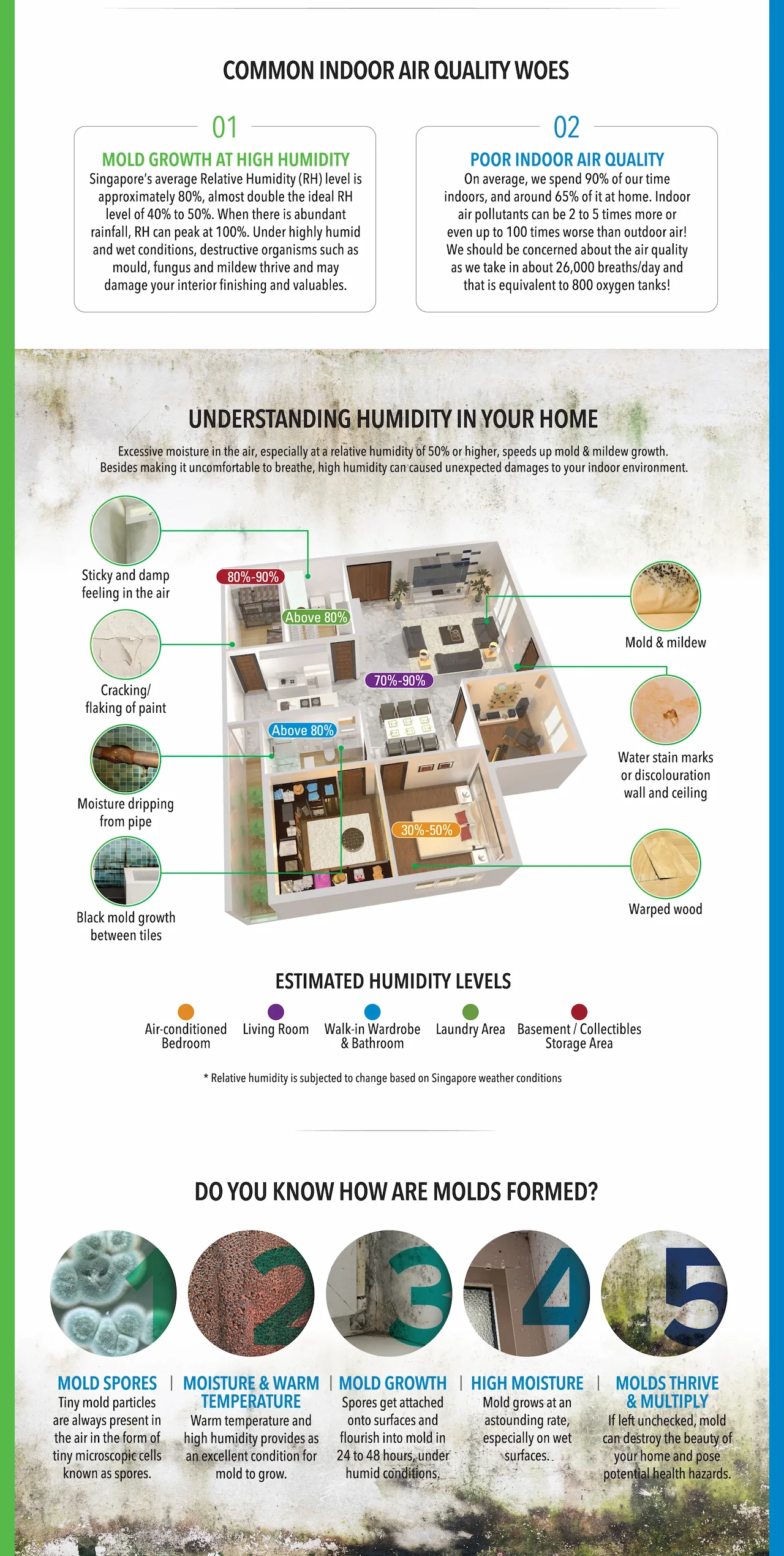 COMMON INDOOR AIR QUALITY WOES