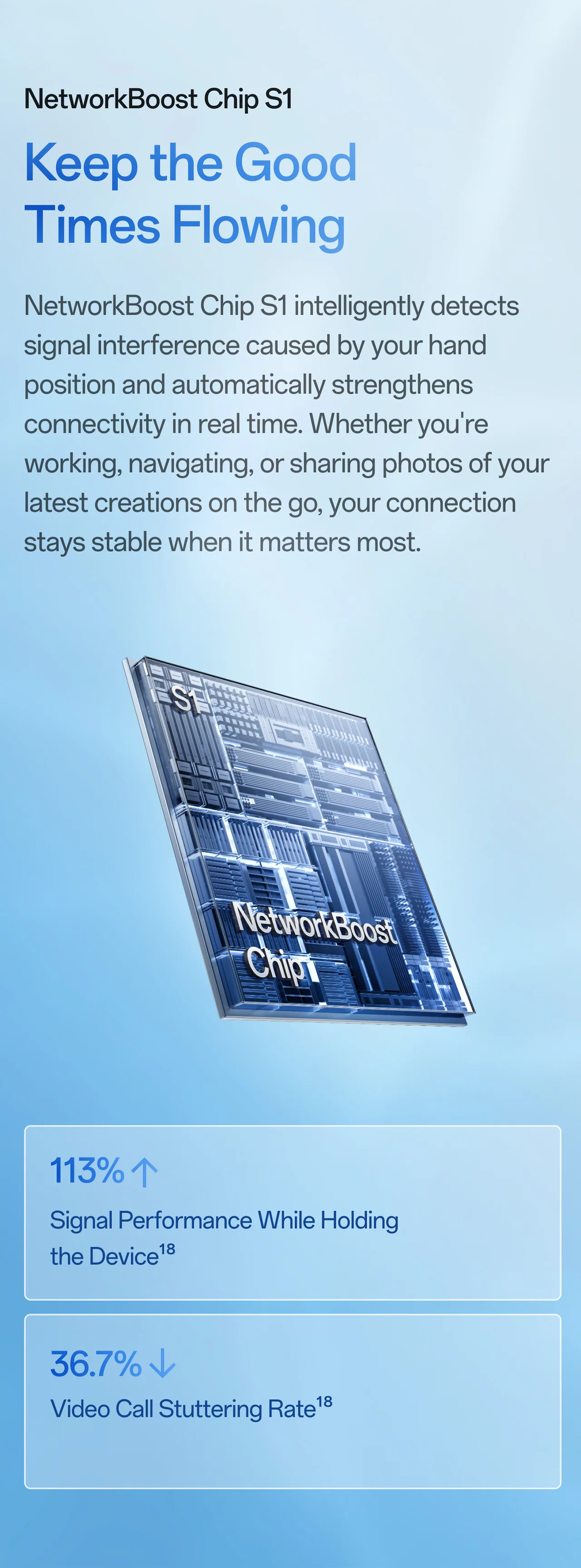 NetworkBoost Chip S1