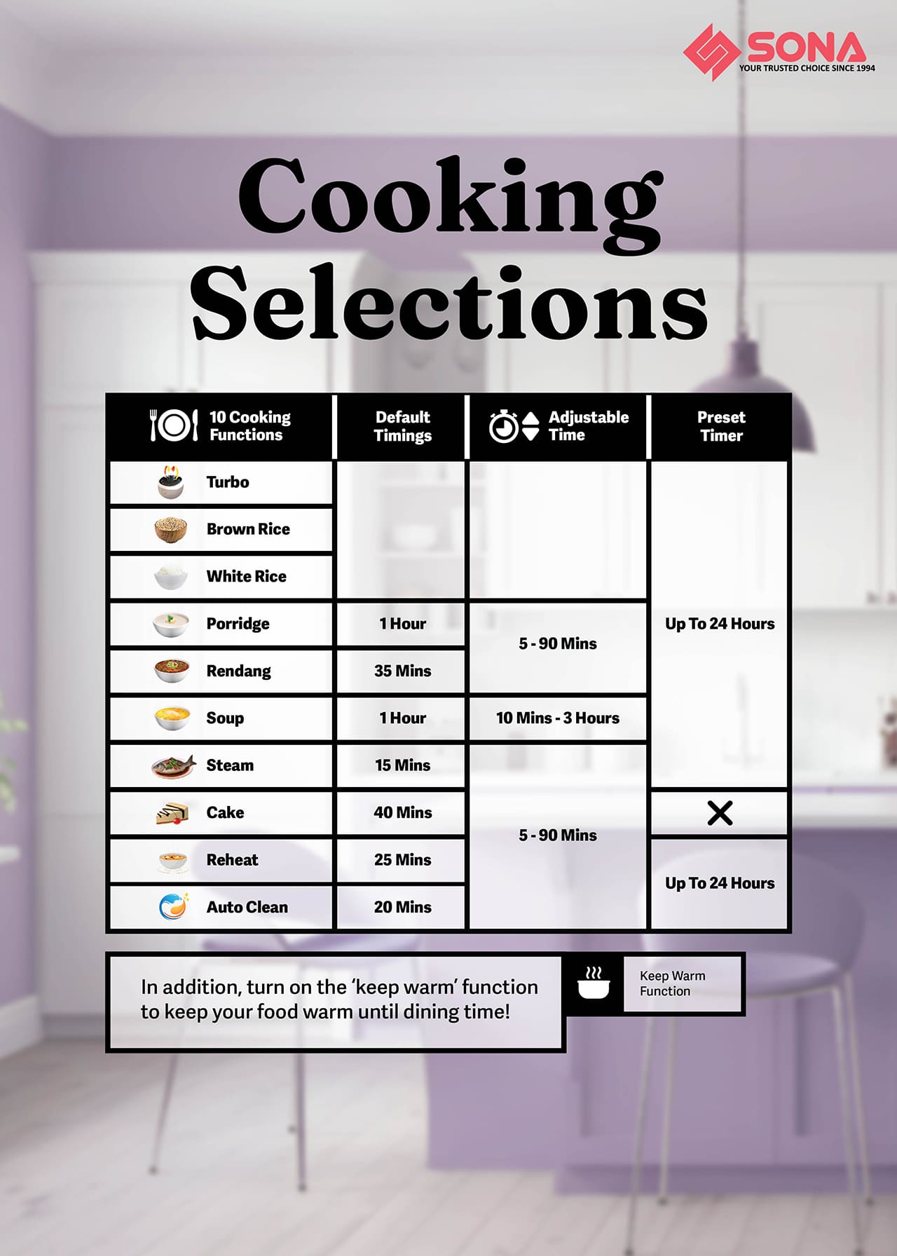 Cooking Selections