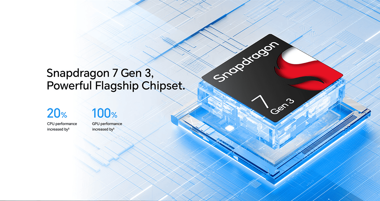 Snapdragon 7 Gen 3, Powerful Flagship Chipset.
