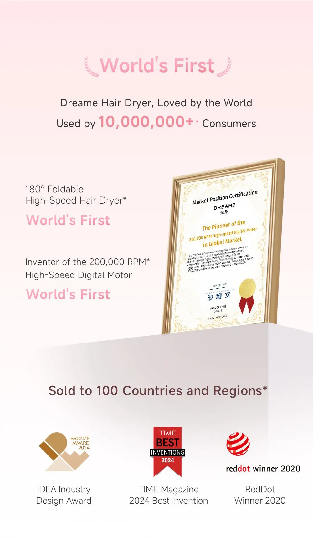 Sold to 100 Countries and Regions