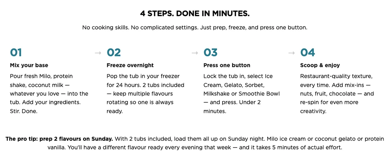 4 STEPS. DONE IN MINUTES.