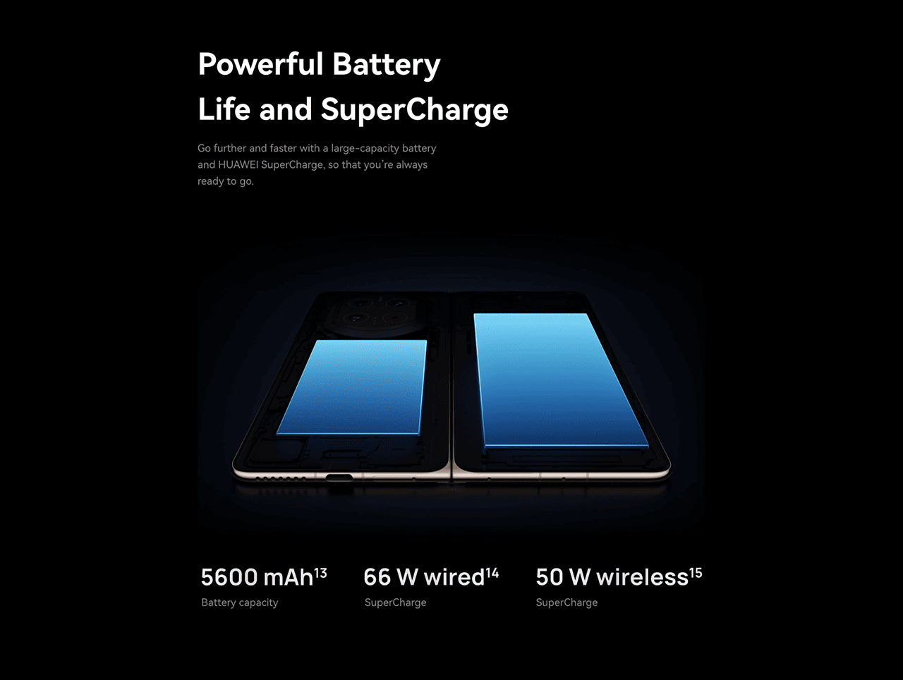 Powerful Battery Life and SuperCharge