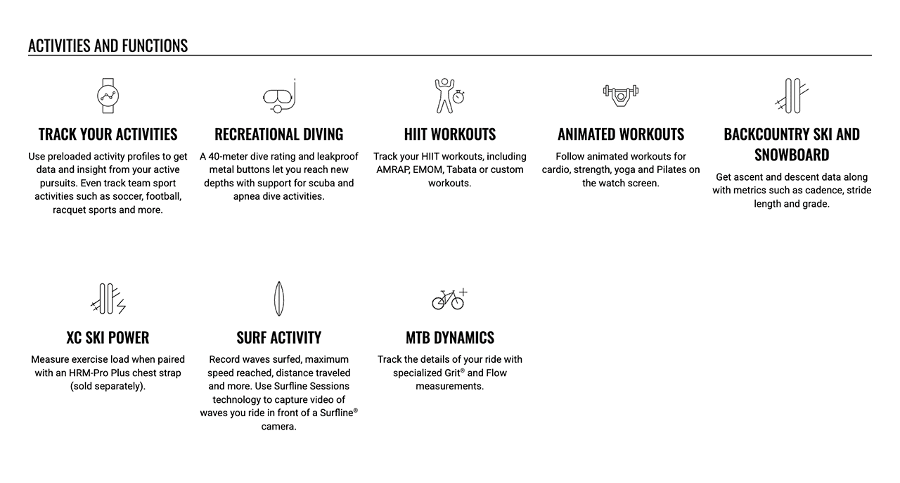 ACTIVITIES AND FUNCTIONS