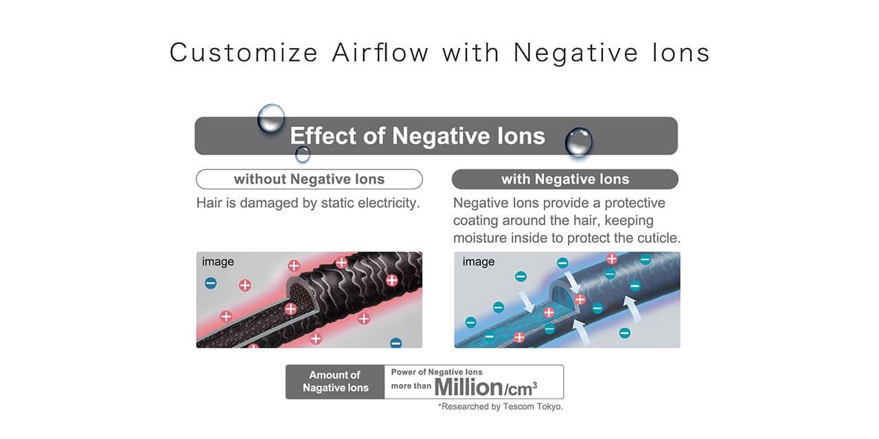 Customize Airflow with Negative lons