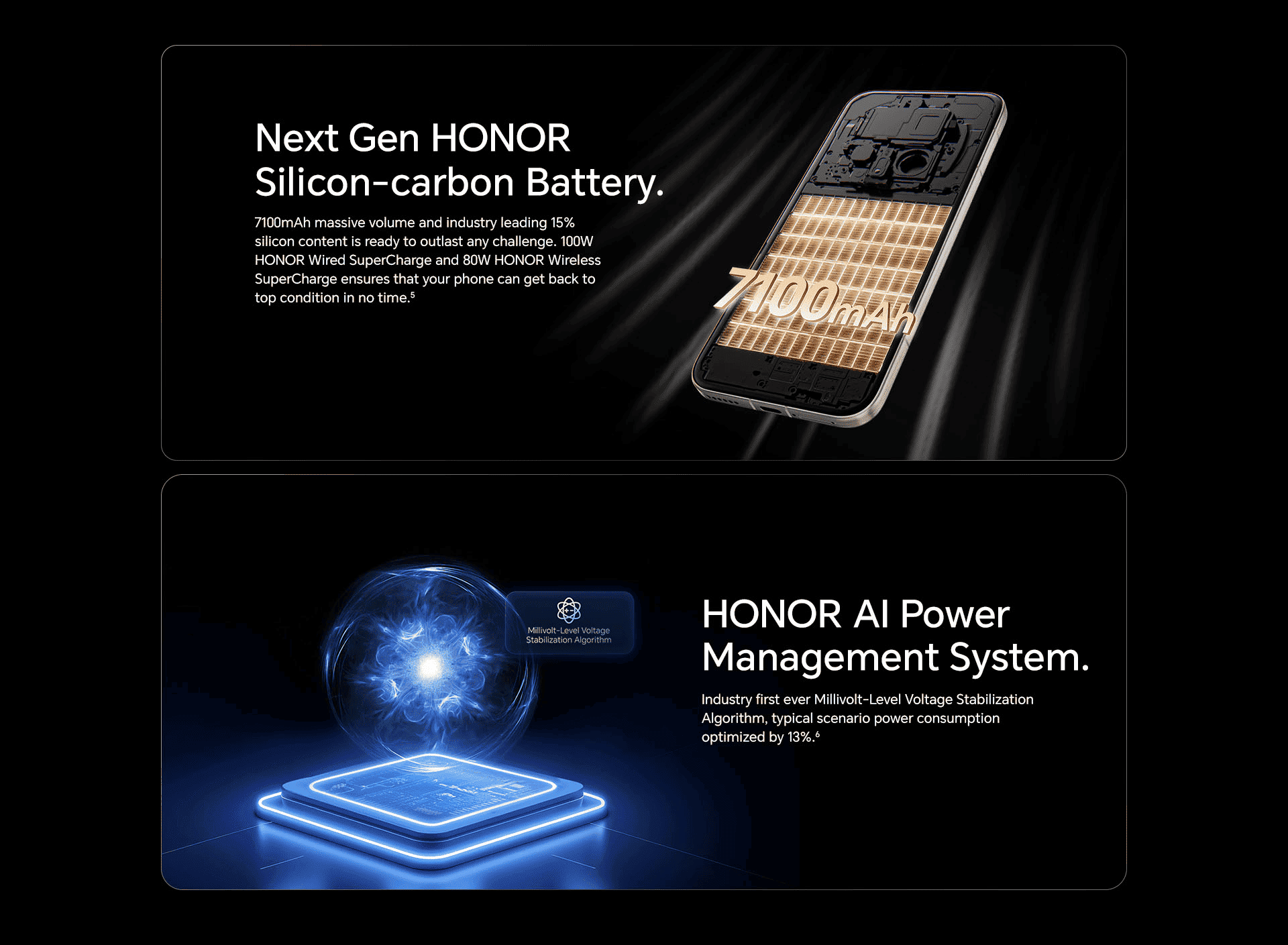 Next Gen HONOR Silicon-carbon Battery.