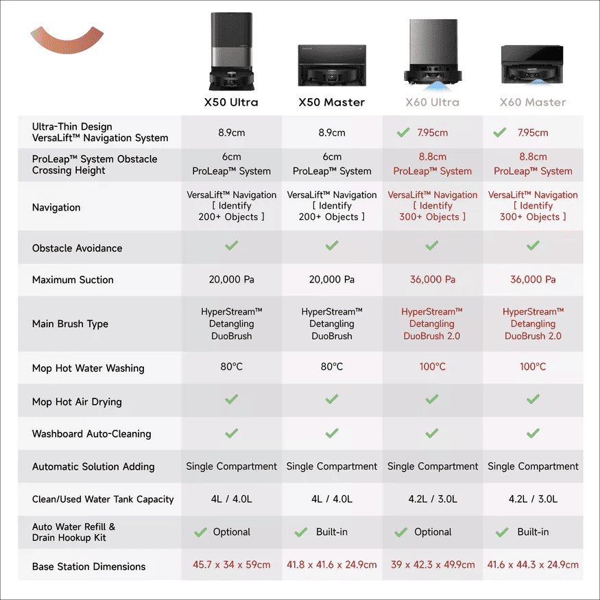 Comparison Chart