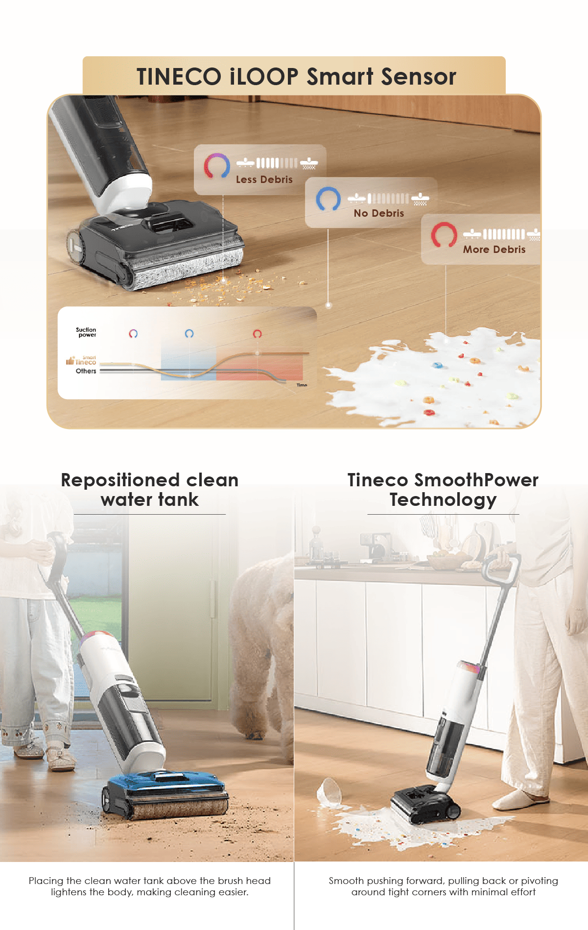 TINECO iLOOP Smart Sensor