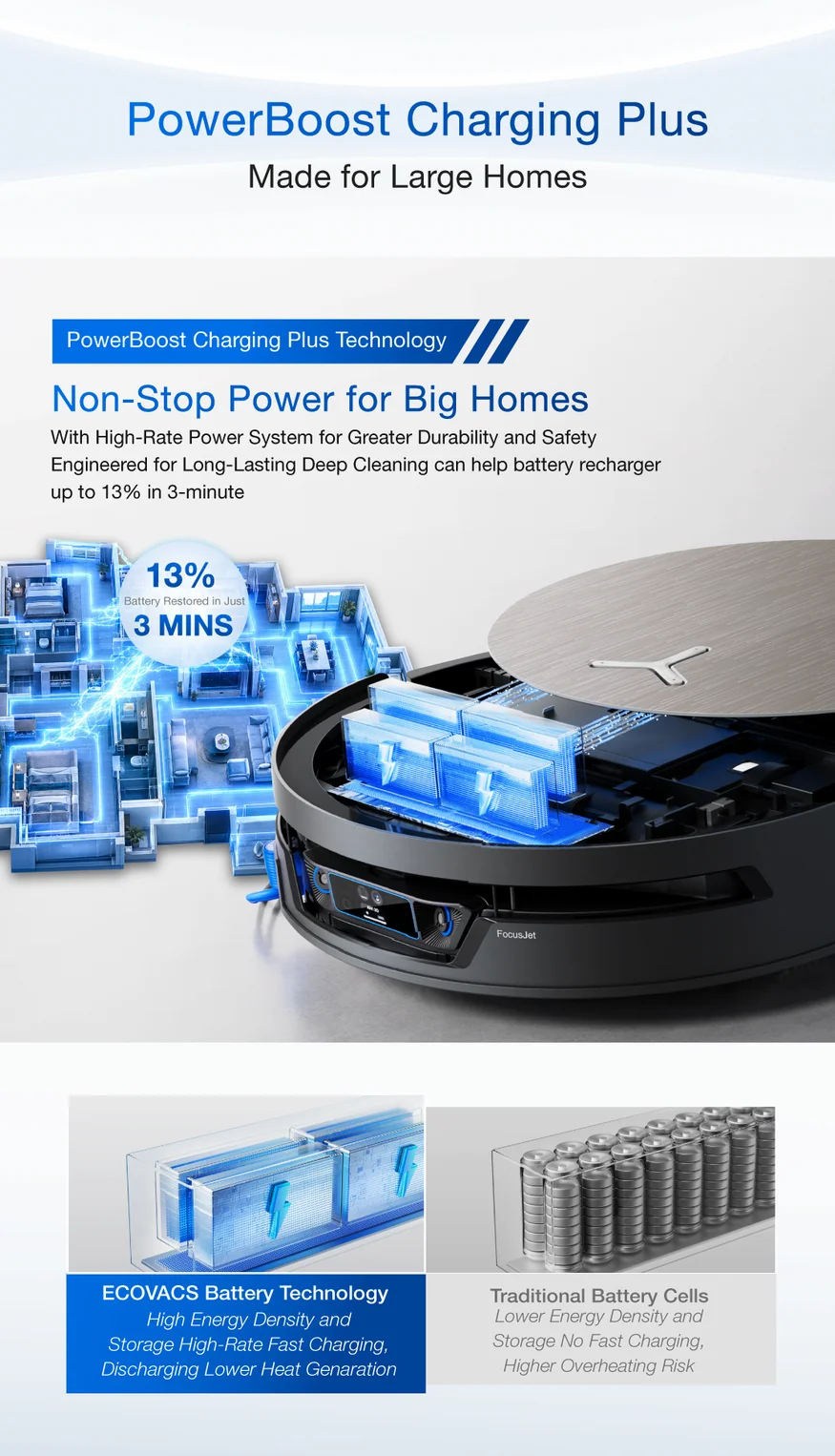 PowerBoost Charging Plus