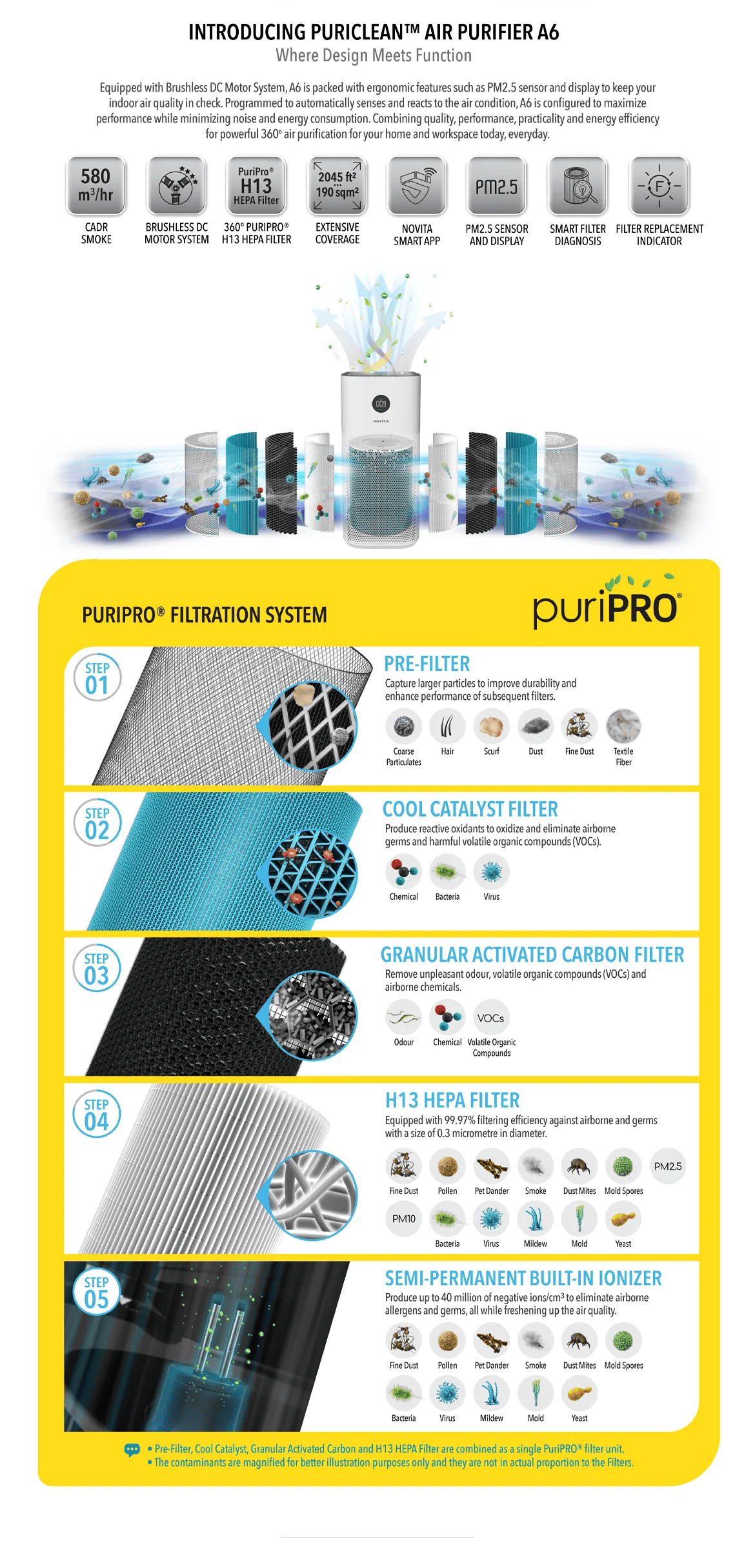 INTRODUCING PURICLEAN&trade; AIR PURIFIER A6