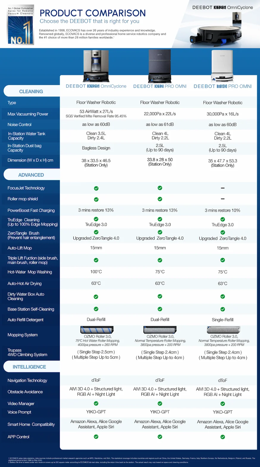 Product Comparison