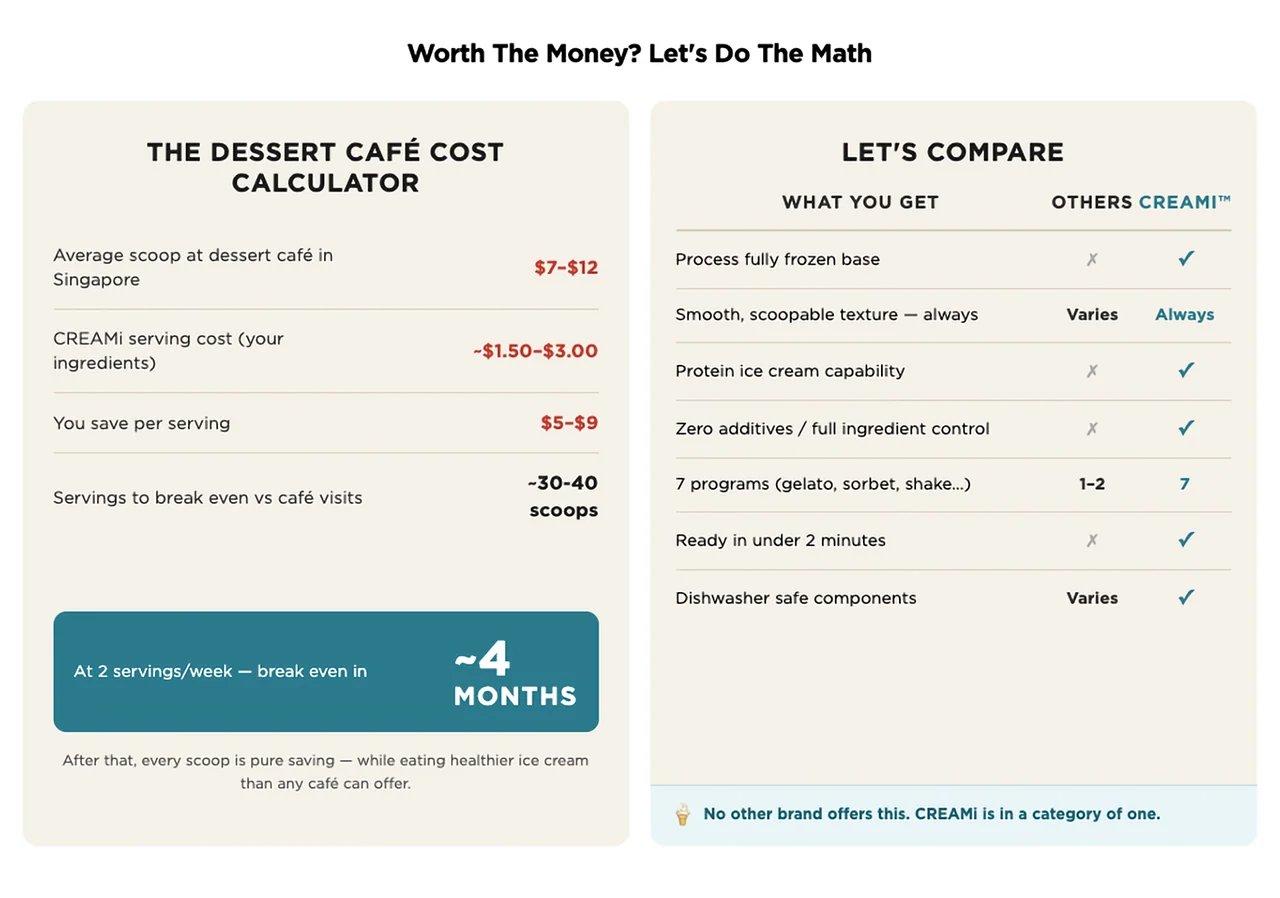 Worth The Money? Let's Do The Math